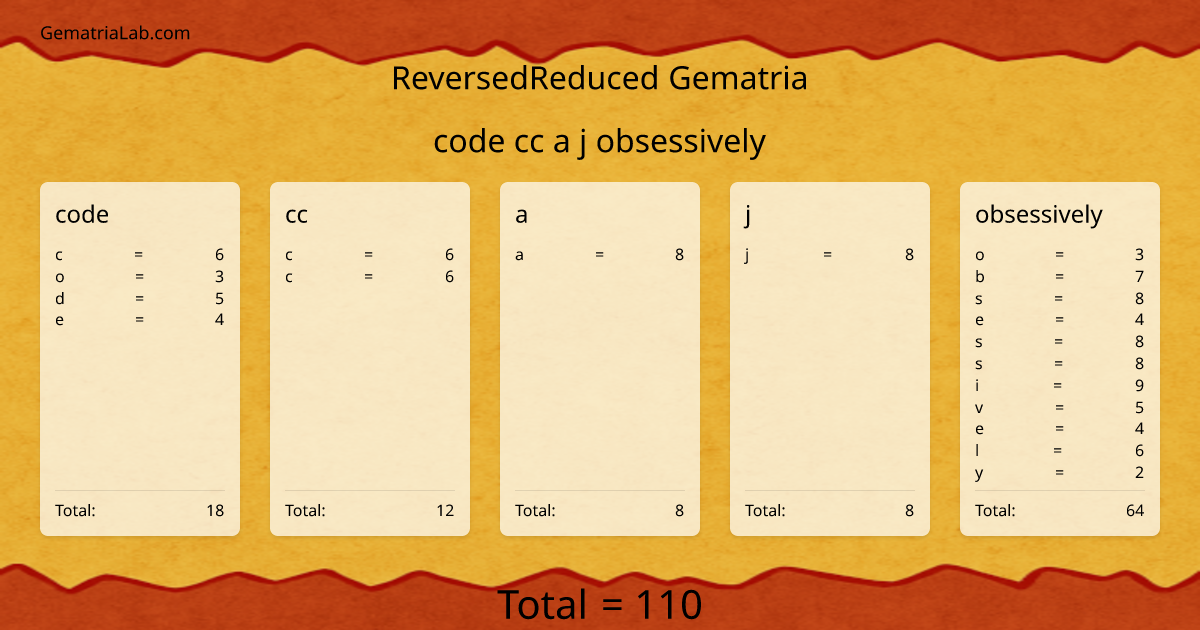 code cc a j obsessively in reversedReduced Gematria